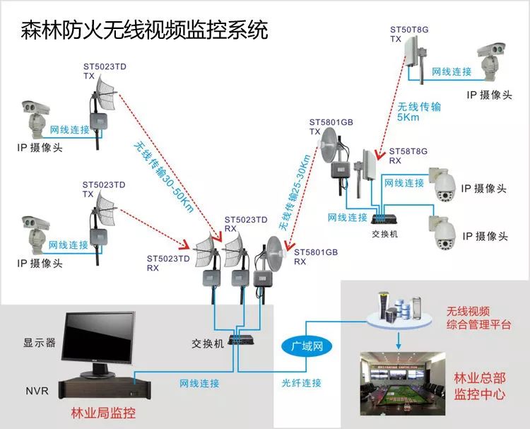 远程无线视频监控系统能用在什么地方？以及它的拓扑图