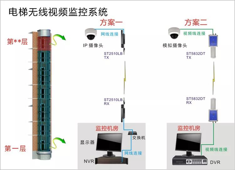 远程无线视频监控系统能用在什么地方？以及它的拓扑图