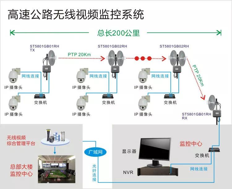 远程无线视频监控系统能用在什么地方？以及它的拓扑图