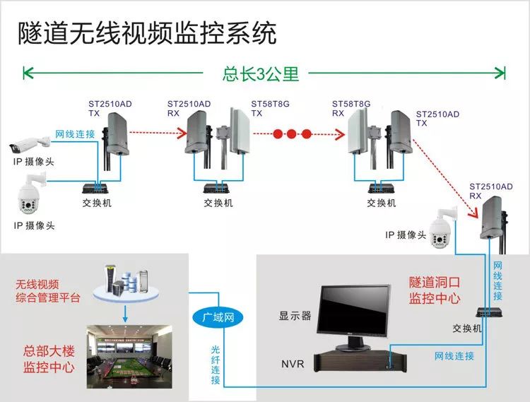 远程无线视频监控系统能用在什么地方？以及它的拓扑图