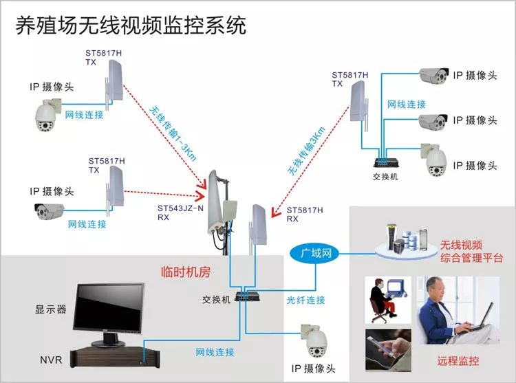 远程无线视频监控系统能用在什么地方？以及它的拓扑图