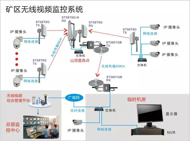 远程无线视频监控系统能用在什么地方？以及它的拓扑图