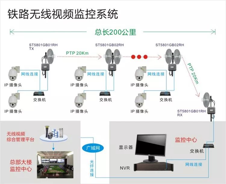 远程无线视频监控系统能用在什么地方？以及它的拓扑图