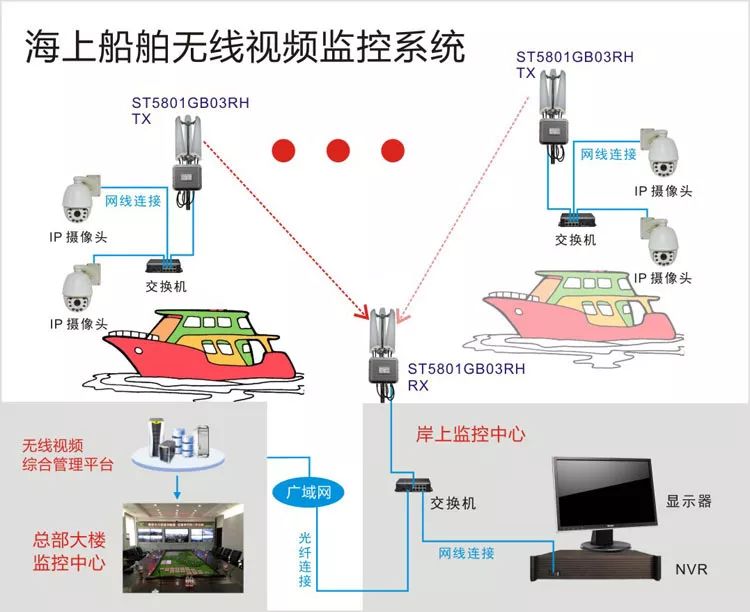 远程无线视频监控系统能用在什么地方？以及它的拓扑图