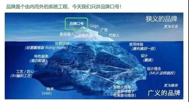 如何让品牌口号深入人心？