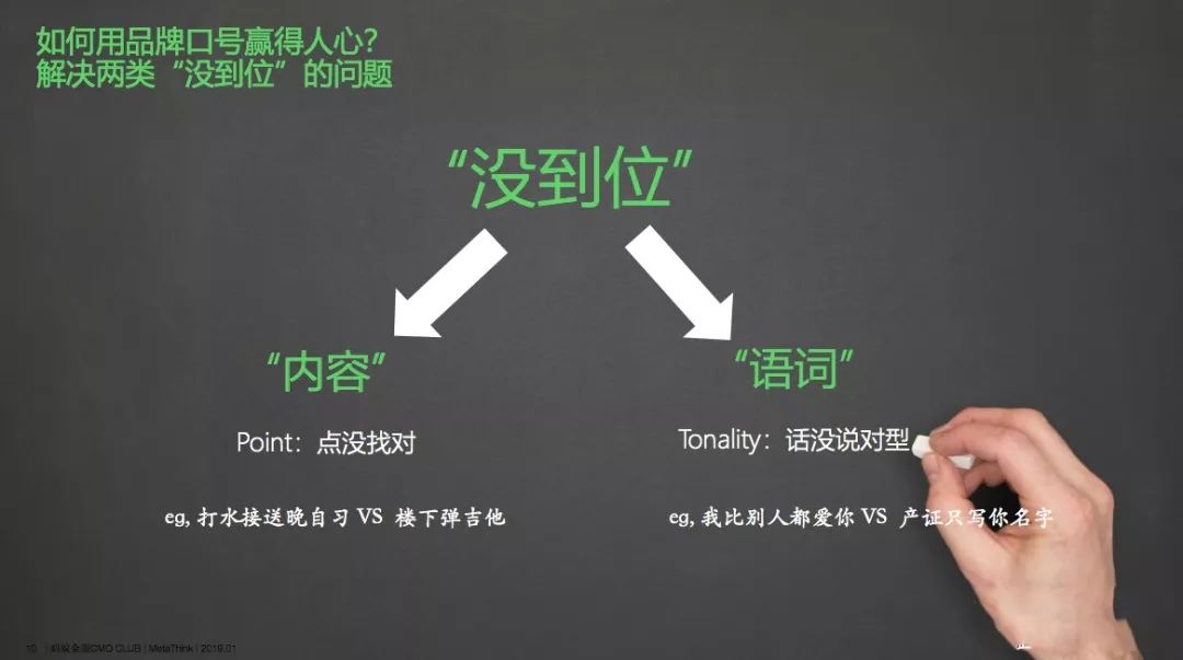 如何让品牌口号深入人心？