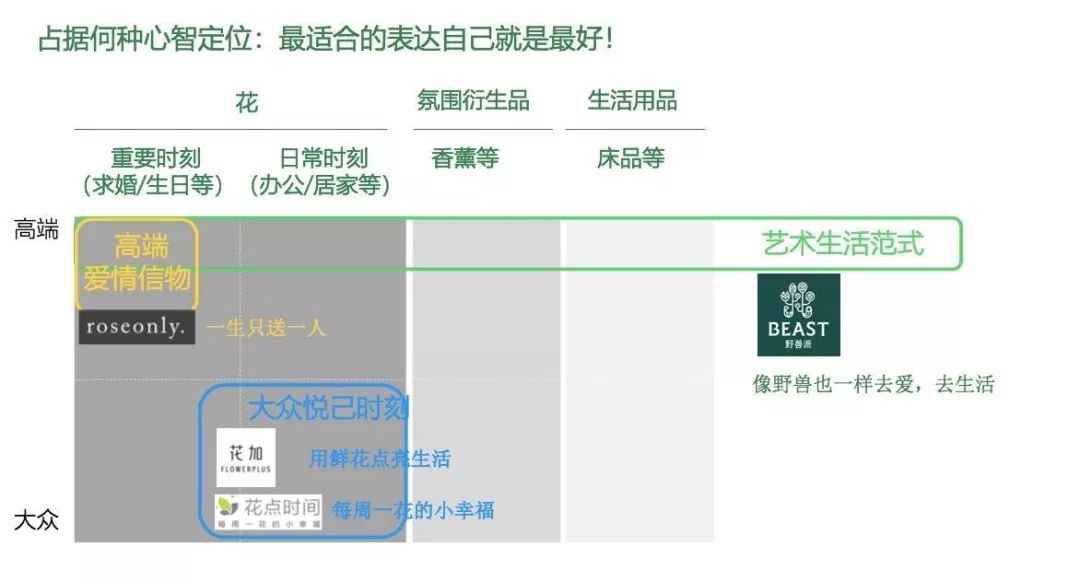如何让品牌口号深入人心？