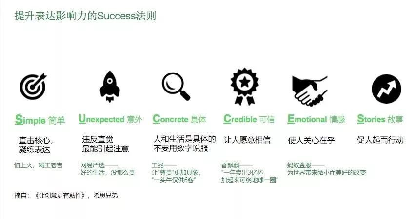 如何让品牌口号深入人心？