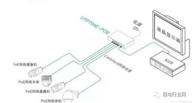 网络监控安装的四种方式