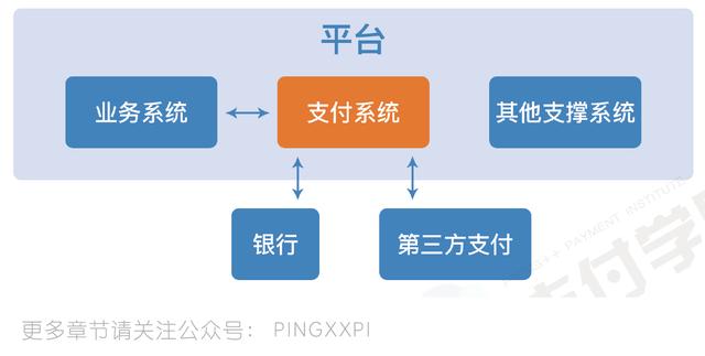 支付系统设计白皮书：支付系统的概念与架构