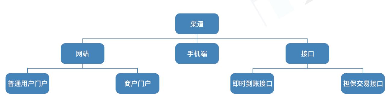 支付系统设计白皮书：支付系统的概念与架构