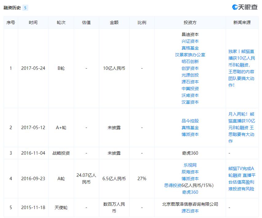从行业新贵到最终破产，熊猫TV究竟经历了什么？