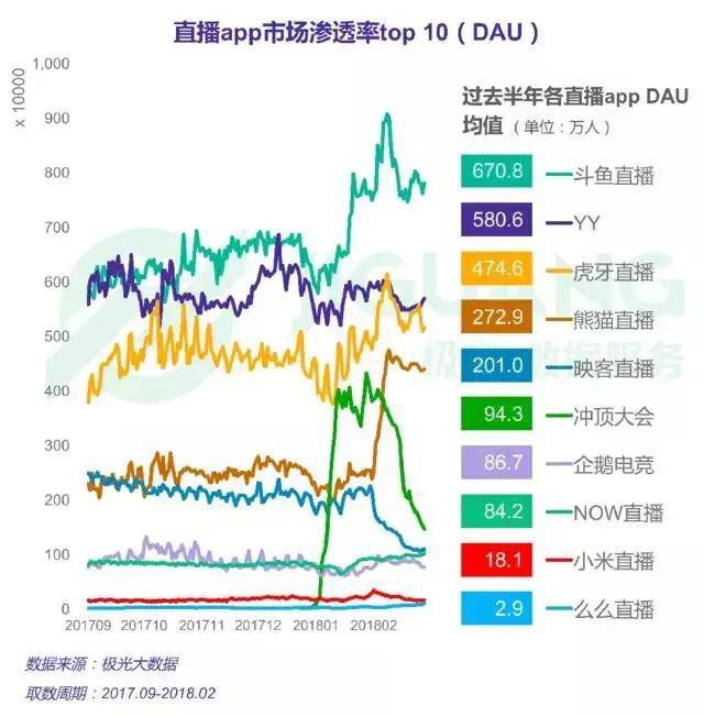 从行业新贵到最终破产，熊猫TV究竟经历了什么？