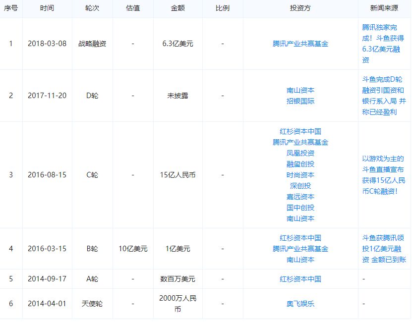 从行业新贵到最终破产，熊猫TV究竟经历了什么？