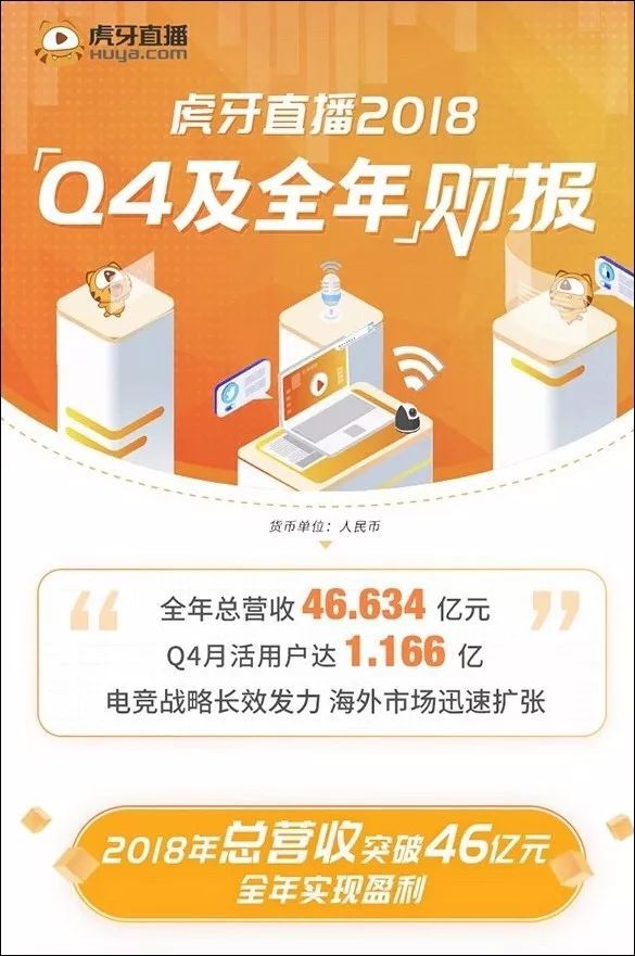 从行业新贵到最终破产，熊猫TV究竟经历了什么？