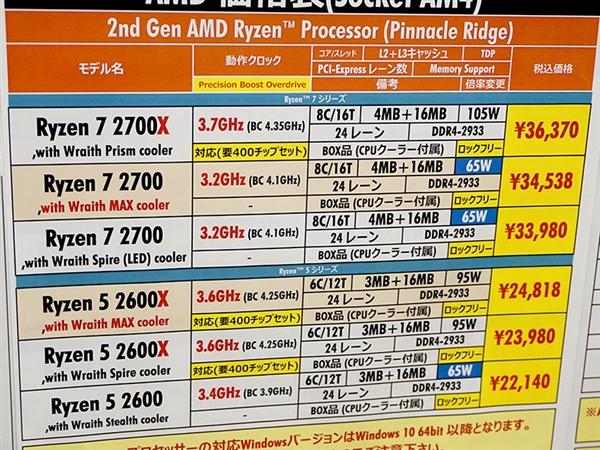 AMD锐龙7 2700/5 2600X新版：捆绑高级Wraith Max散热器