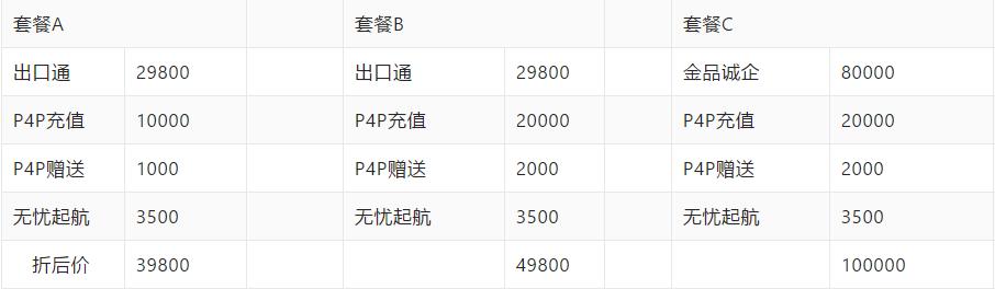 阿里巴巴国际站商家开店入驻条件及流程