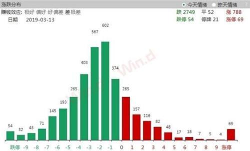 创业板创今年最大跌幅！监管严防场外配资