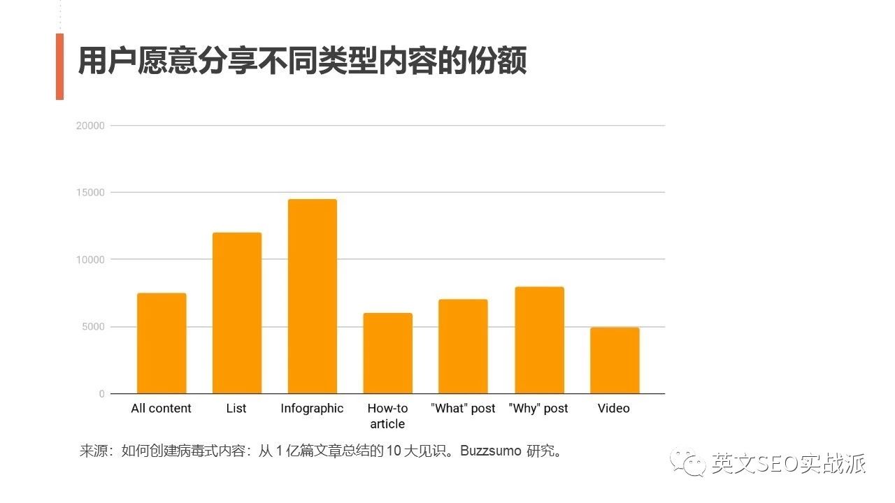 自建站运营之SEO、外链及内容营销的实操分享