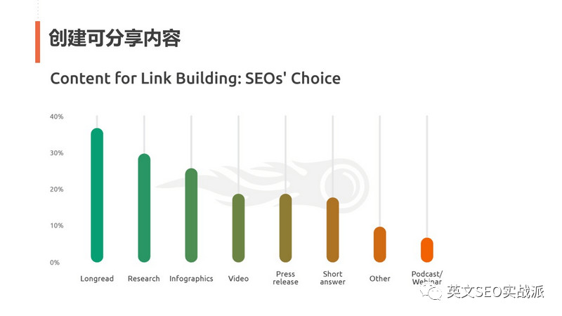 自建站运营之SEO、外链及内容营销的实操分享