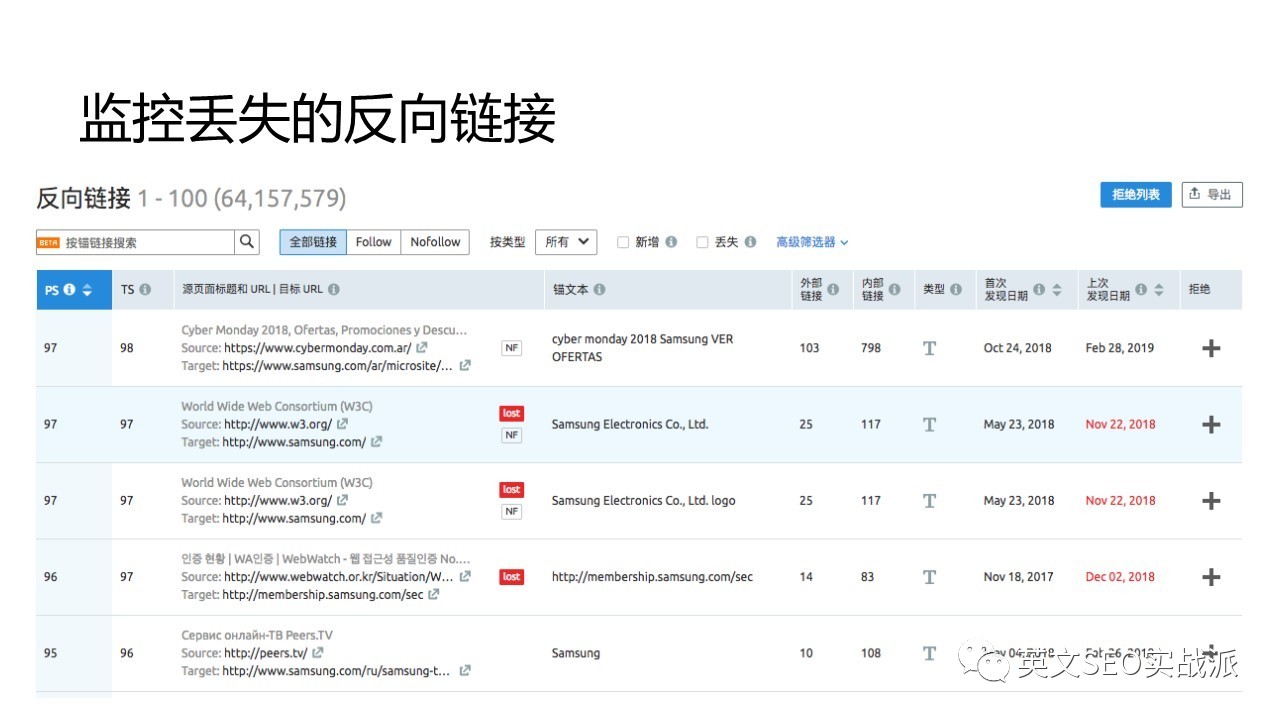 自建站运营之SEO、外链及内容营销的实操分享