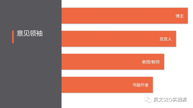 自建站运营之SEO、外链及内容营销的实操分享