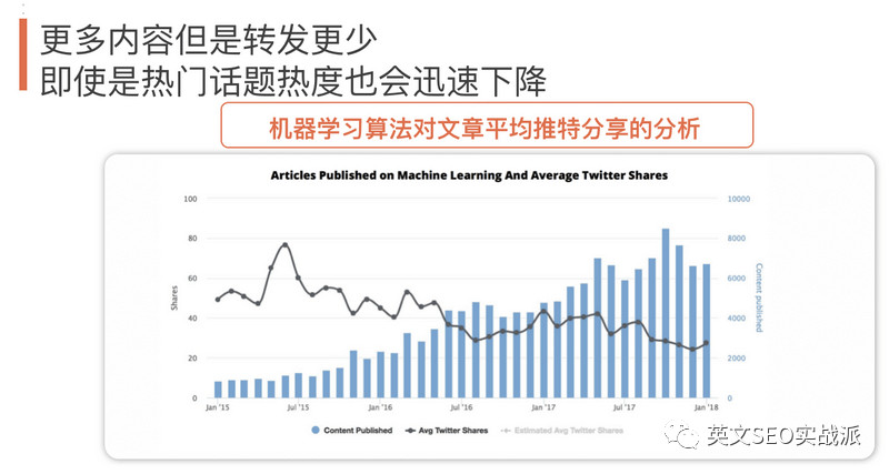自建站运营之SEO、外链及内容营销的实操分享