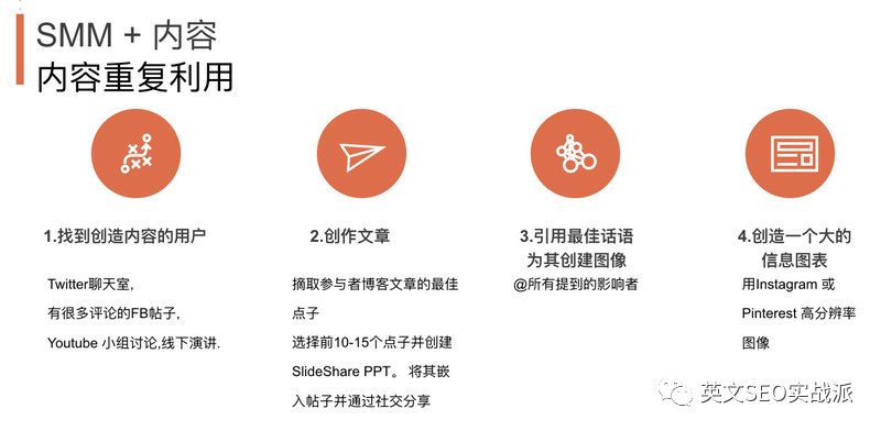 自建站运营之SEO、外链及内容营销的实操分享