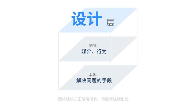 运用第一性原理，解读什么是交互设计