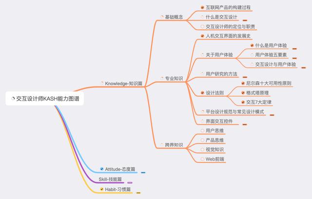 运用第一性原理，解读什么是交互设计