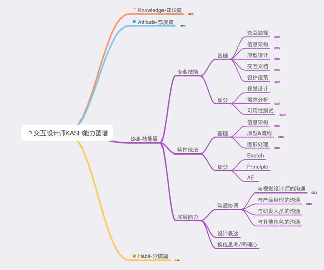 运用第一性原理，解读什么是交互设计