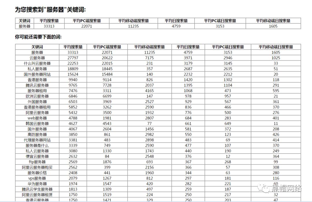 【工具推荐】关键词热度查询搜索量