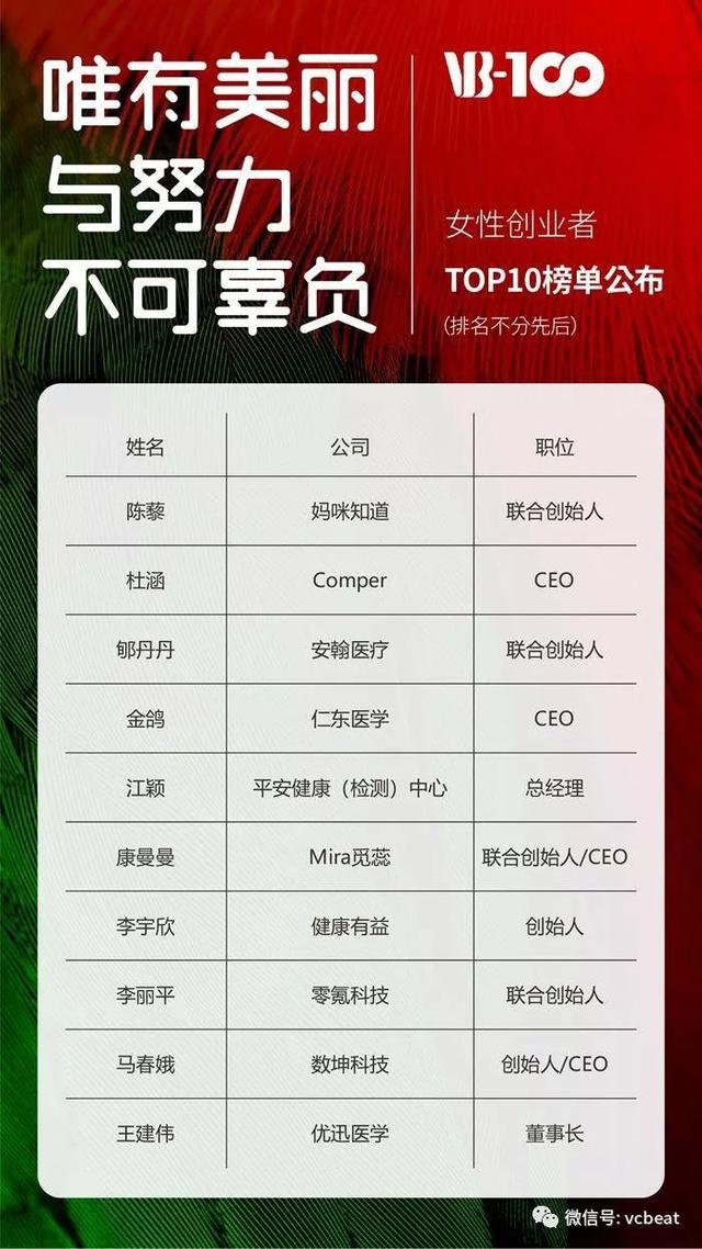 VB100女性创业者TOP10榜单公布，为什么是她们？