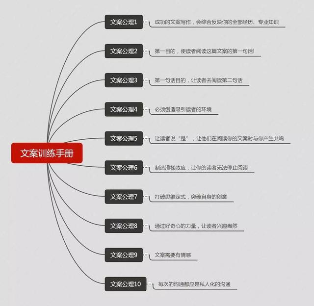 文案创作指南：4个步骤，高转化率文案轻松完成