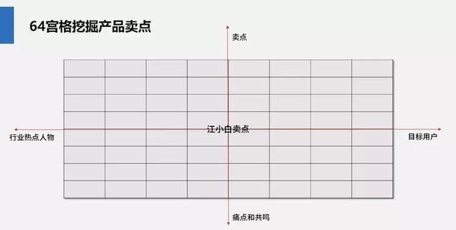 文案创作指南：4个步骤，高转化率文案轻松完成