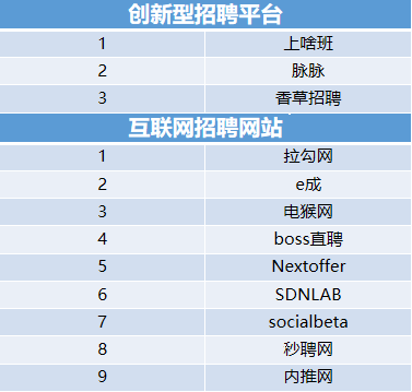 HR私藏整理：96个优质招聘网站汇总