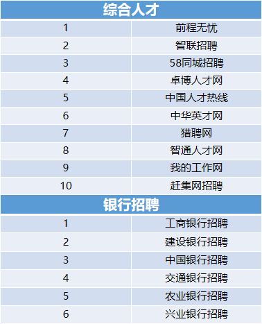 HR私藏整理：96个优质招聘网站汇总