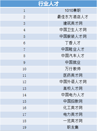 HR私藏整理：96个优质招聘网站汇总