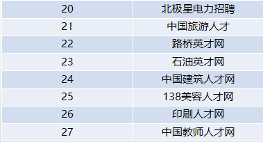 HR私藏整理：96个优质招聘网站汇总