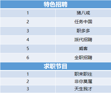 HR私藏整理：96个优质招聘网站汇总