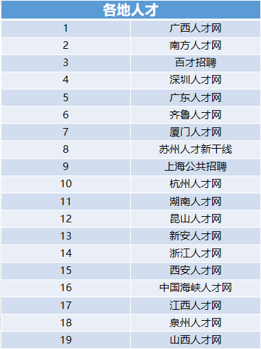 HR私藏整理：96个优质招聘网站汇总