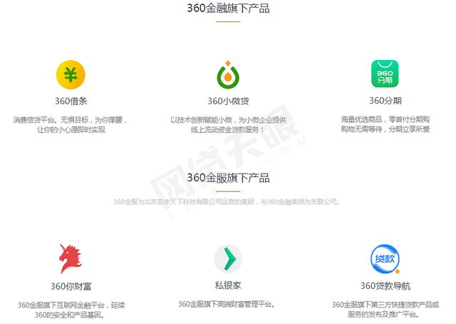 360金融财报背后：360贷款导航推荐“714高炮” 股东隐现一失联平台