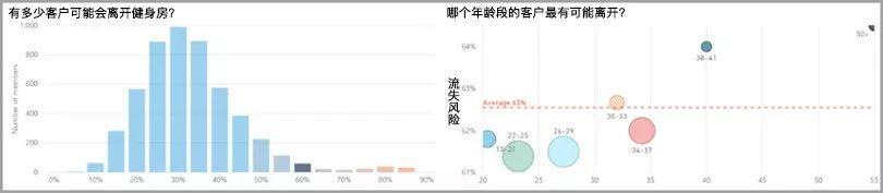 数字营销，推动传统企业进行数字化转型