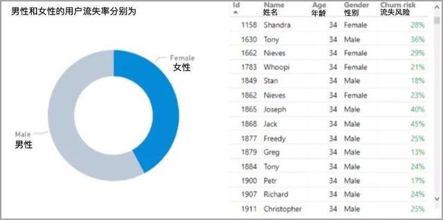数字营销，推动传统企业进行数字化转型