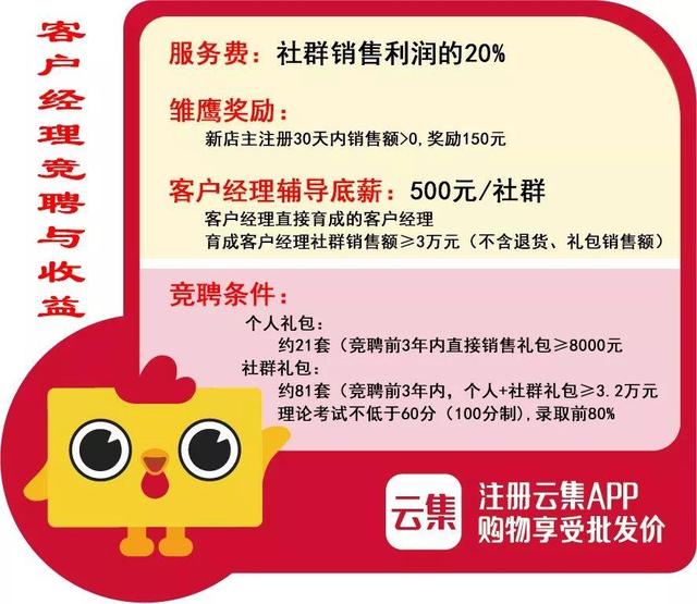 云集会是下一个拼多多吗？律师称其分销模式类似传销
