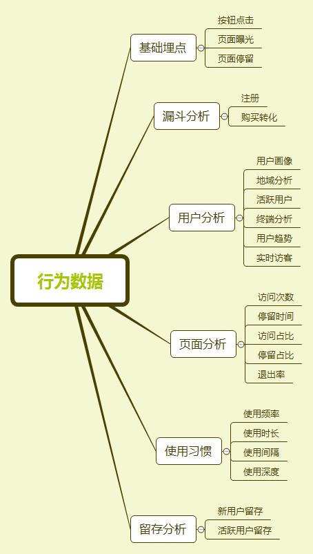 2个要点，做好电商平台的数据分析
