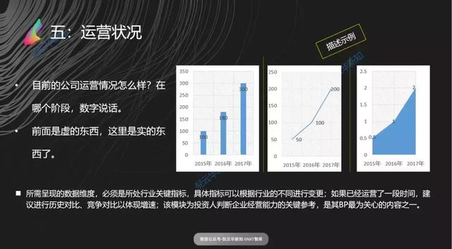 八个模块，掌握撰写一流商业计划书的技巧