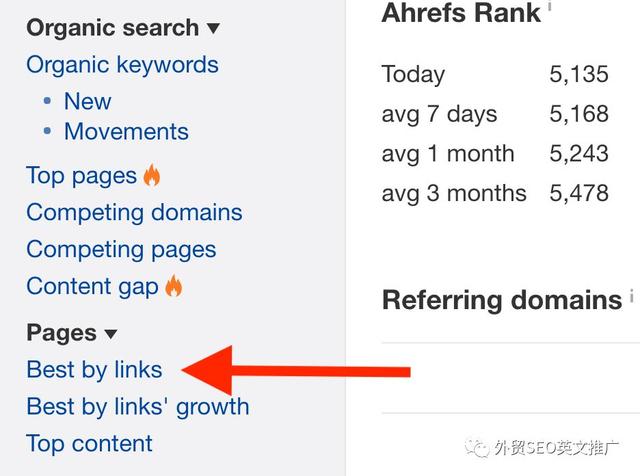 自建站Google排名上不去？试试这2O个实用的SEO小技巧！