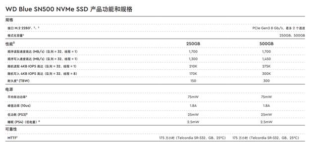 更亲民的NVMe SSD 西部数据蓝盘SN500 固态硬盘评测