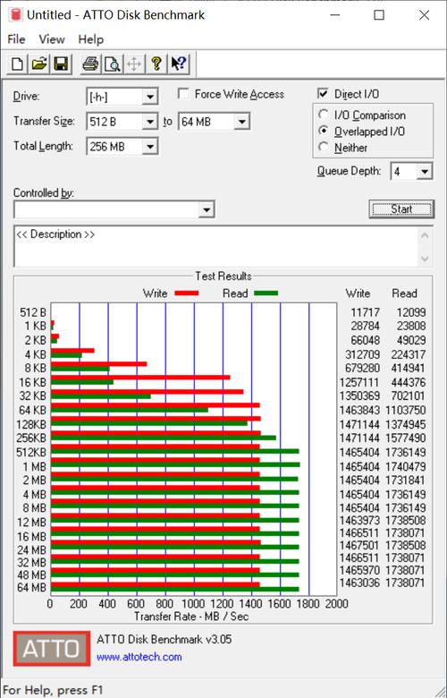 更亲民的NVMe SSD 西部数据蓝盘SN500 固态硬盘评测